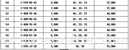 China Factory Price API Beam Pump Units / Pump Jack / Petroleum Products Oilfield Equipment